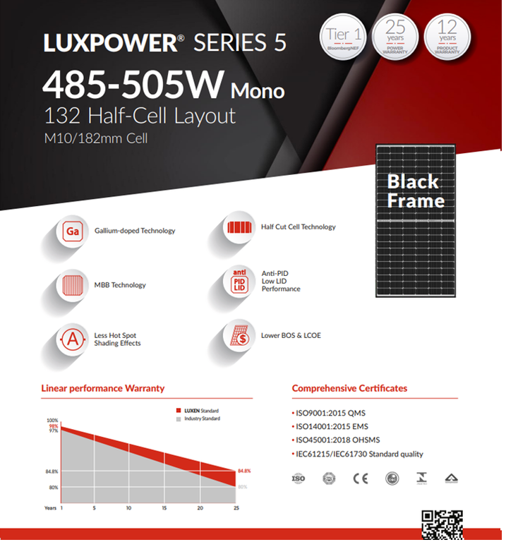 Domki / Garaże - Garaż samochodowy CARPORT Wiata FOTOWOLTAICZNA ZESTAW 3-FAZOWA 5KW (11)